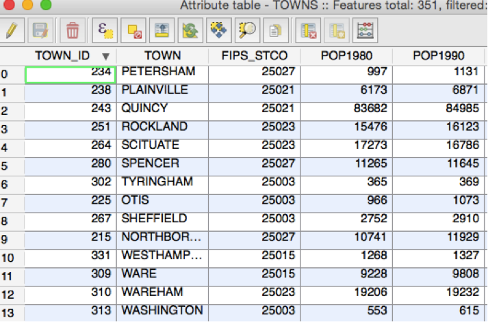 Attribute Table