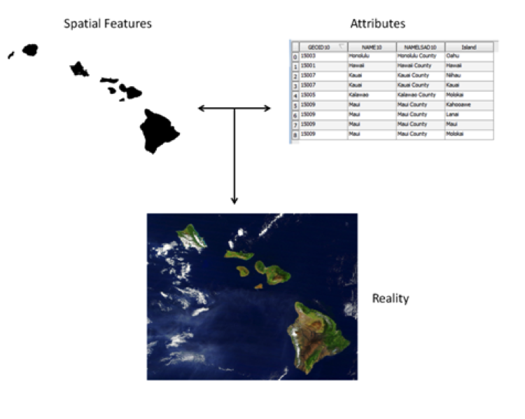 Two Parts of the Geospatial Data Model