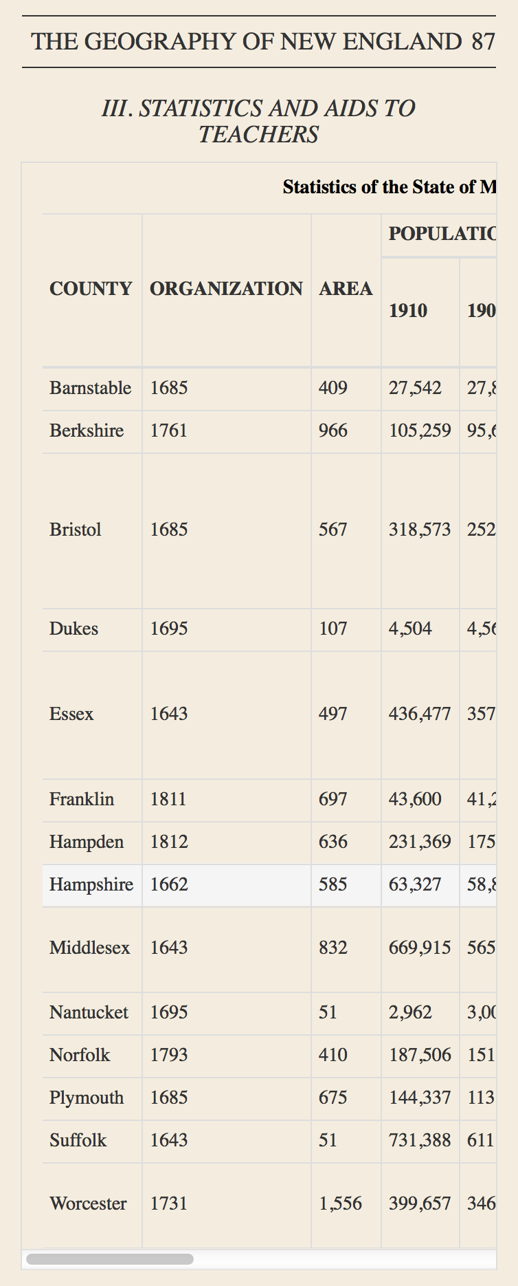 A table from p.87 of Dodge’s Geography of New England in a responsive form.